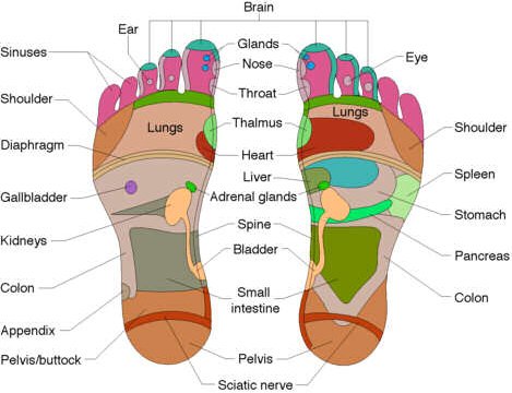 Tajska refleksna masaža stopal prikaz